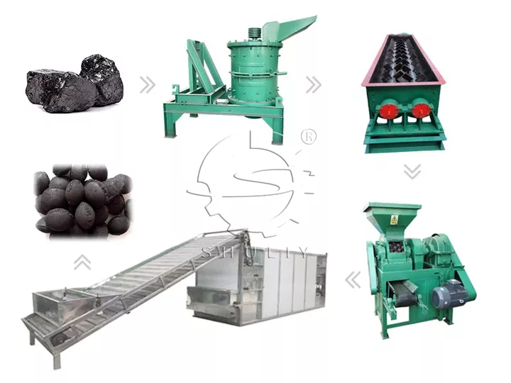 Barbecue Coal Factory Production Site